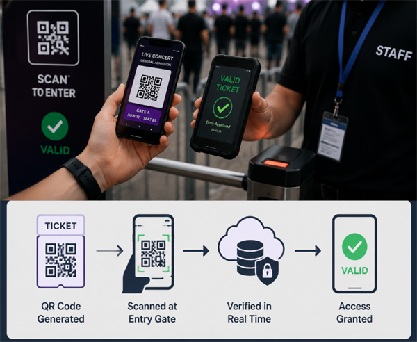how QR code ticket validation work како функционише провјера карте КР кода